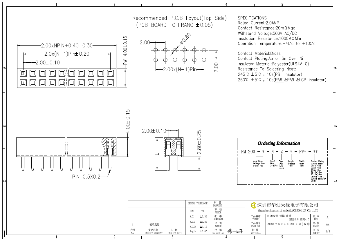 PM200-2-N-Z-4.0-PW4.0-XX(L6.8)