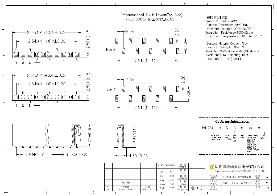 PM254-1-N-S-7.1-XX-X(L7.5)